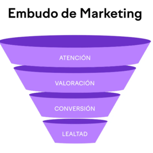 marketing digital medible con página web